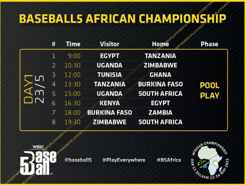 blicado el calendario para el primer campeonato africano de baseball5